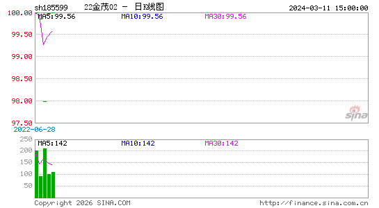 ������K��ͼ��