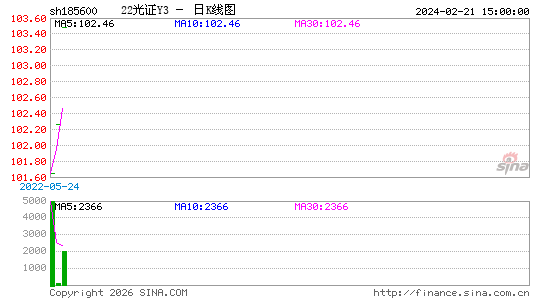 ������K��ͼ��