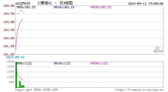 ������K��ͼ��