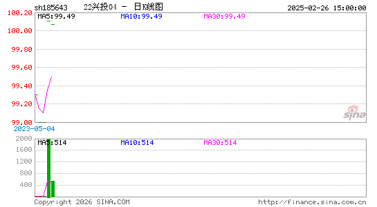 ������K��ͼ��