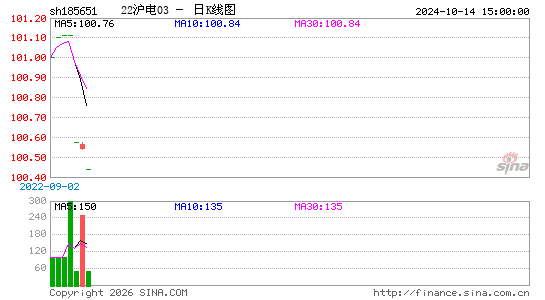 ������K��ͼ��