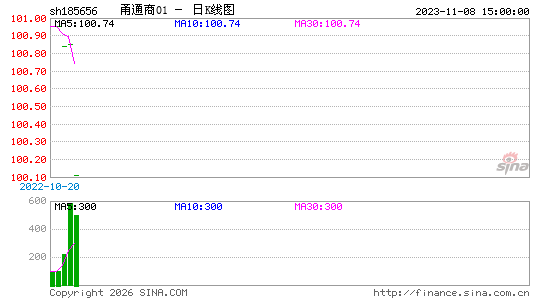 ������K��ͼ��