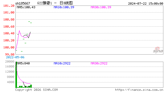 ������K��ͼ��