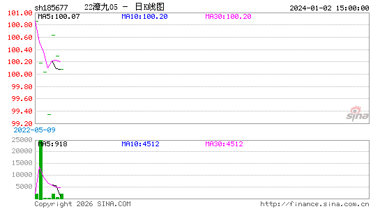 ������K��ͼ��