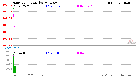 ������K��ͼ��