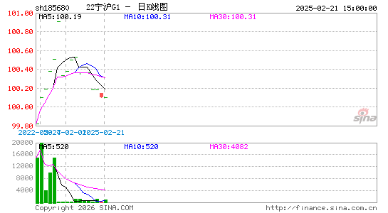 ������K��ͼ��