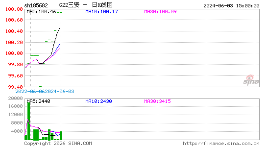 ������K��ͼ��