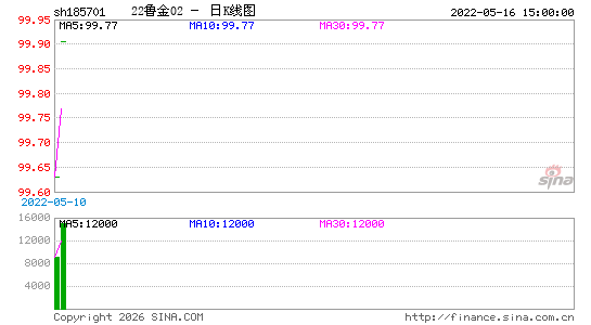 ������K��ͼ��