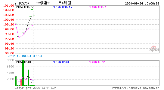 ������K��ͼ��