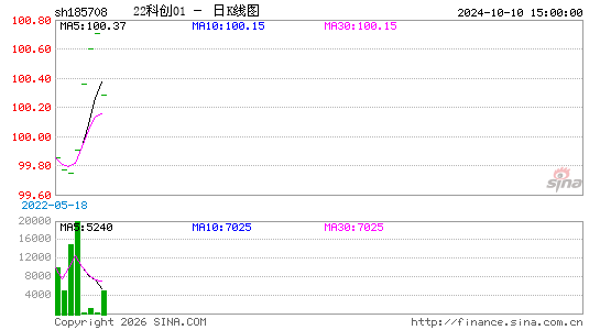 ������K��ͼ��