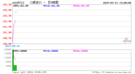 ������K��ͼ��