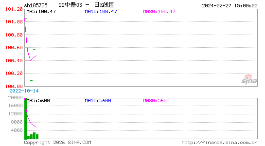 ������K��ͼ��