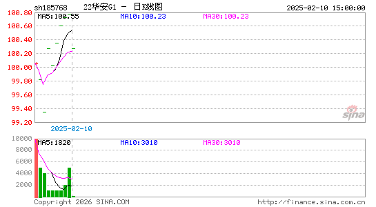 ������K��ͼ��