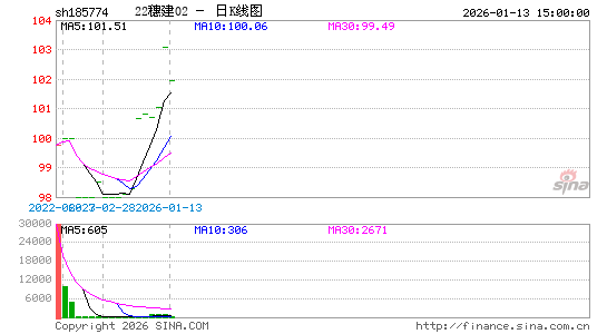 ������K��ͼ��