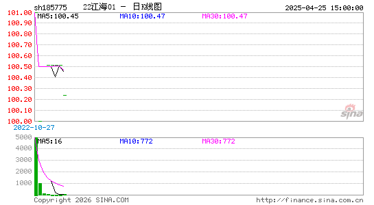 ������K��ͼ��