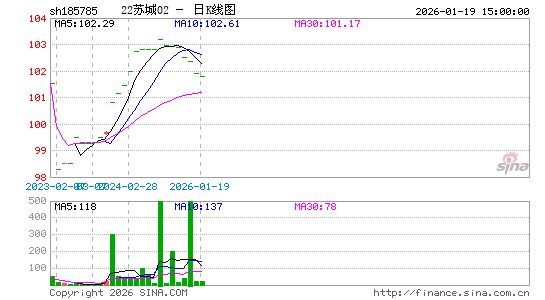 ������K��ͼ��