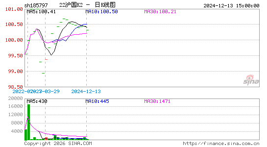 ������K��ͼ��