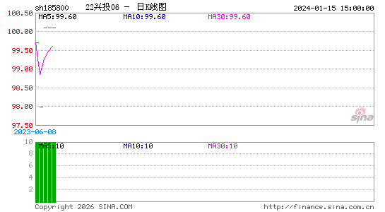 ������K��ͼ��