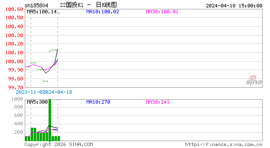 ������K��ͼ��