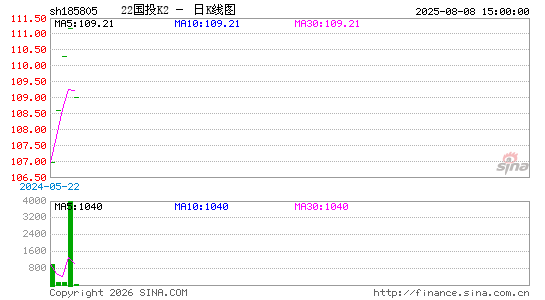 ������K��ͼ��