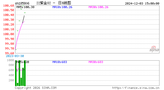 ������K��ͼ��