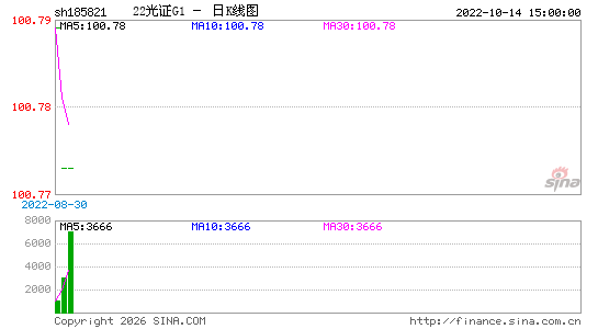 ������K��ͼ��