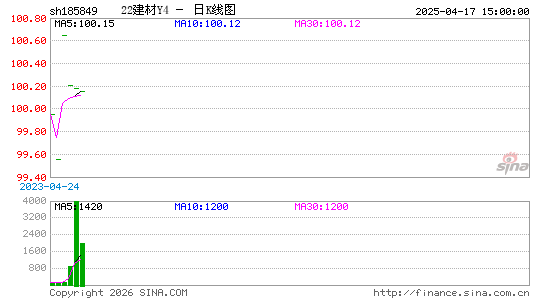 ������K��ͼ��