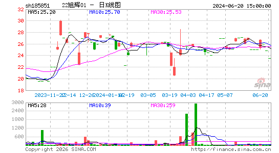 ������K��ͼ��