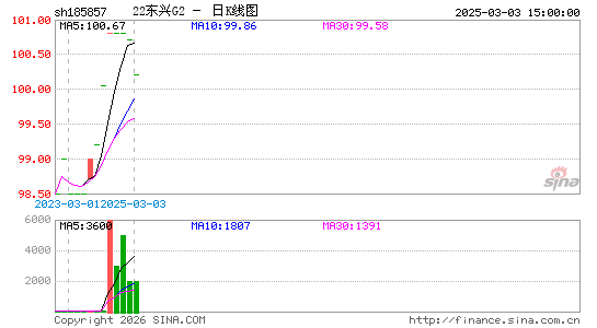 ������K��ͼ��