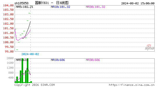 ������K��ͼ��