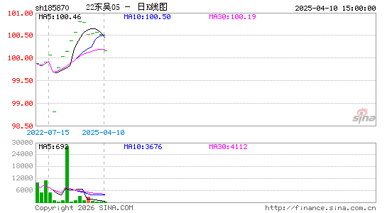 ������K��ͼ��