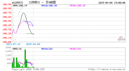 ������K��ͼ��