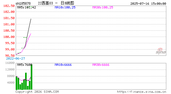 ������K��ͼ��