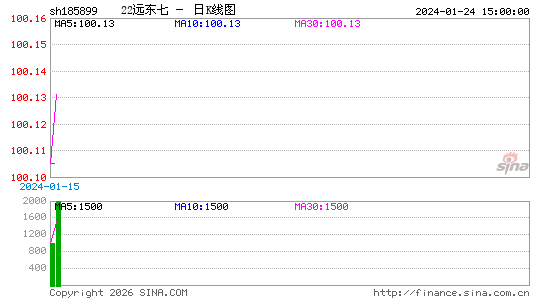 ������K��ͼ��