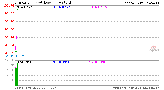 ������K��ͼ��