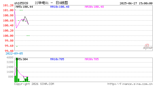 ������K��ͼ��