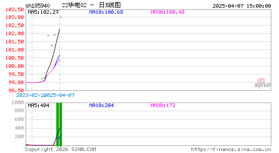 ������K��ͼ��