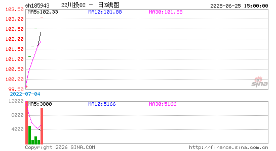 ������K��ͼ��