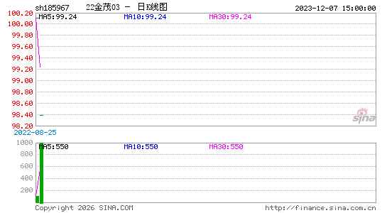 ������K��ͼ��