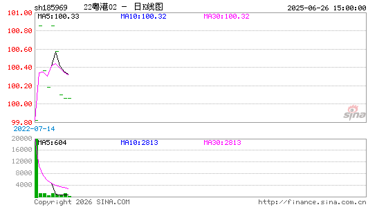 ������K��ͼ��