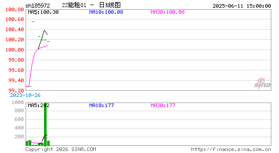 ������K��ͼ��