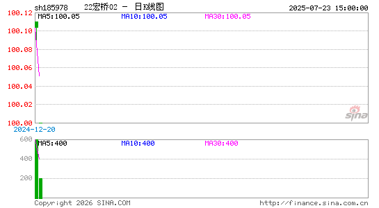 ������K��ͼ��