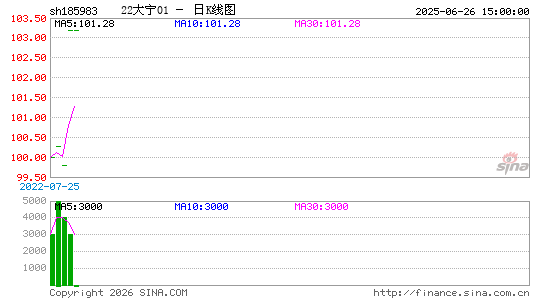 ������K��ͼ��