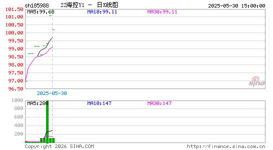 ������K��ͼ��