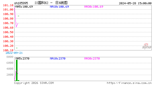 ������K��ͼ��