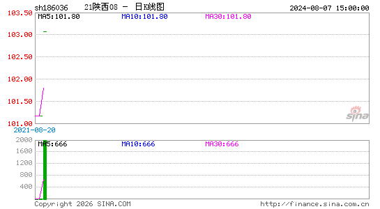 ������K��ͼ��