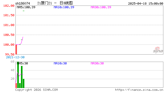 ������K��ͼ��