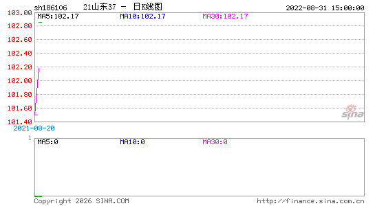 ������K��ͼ��