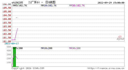 ������K��ͼ��