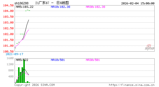 ������K��ͼ��